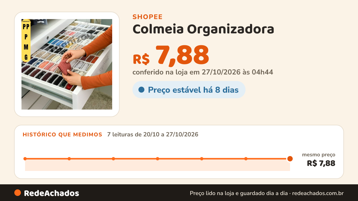 Histórico de preço de Colmeia Organizadora | Organizador de Gaveta | Organizador de Guarda Roupas | "PP - P - M… na Shopee: 7 leituras de 20/10/2026 a 27/10/2026, mesmo preço, R$ 7,88, em todas; R$ 7,88 conferido em 27/10/2026 às 04h44