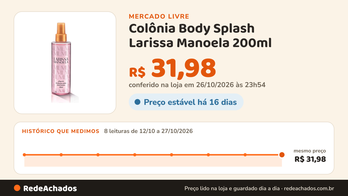 Histórico de preço de Colônia Body Splash Larissa Manoela 200ml - Jequiti no Mercado Livre: 8 leituras de 12/10/2026 a 27/10/2026, mesmo preço, R$ 31,98, em todas; R$ 31,98 conferido em 26/10/2026 às 23h54
