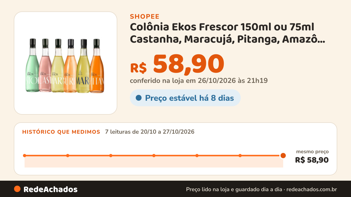 Histórico de preço de Colônia Ekos Frescor 150ml ou 75ml Castanha, Maracujá, Pitanga, Amazô, MadeiraFlor, Cacau… na Shopee: 7 leituras de 20/10/2026 a 27/10/2026, mesmo preço, R$ 58,90, em todas; R$ 58,90 conferido em 26/10/2026 às 21h19