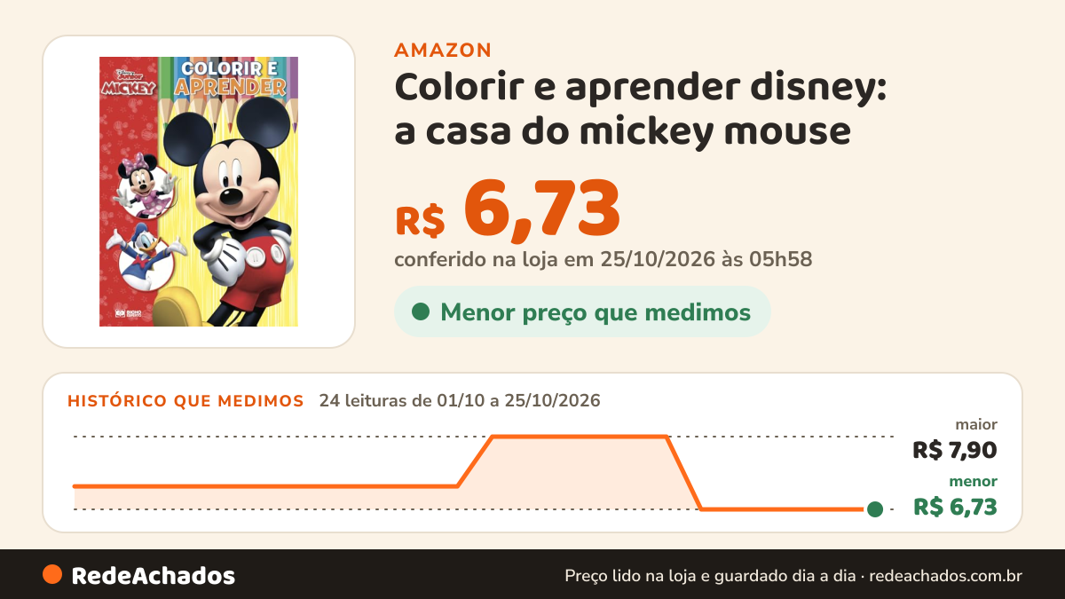 Histórico de preço de Colorir e aprender disney: a casa do mickey mouse na Amazon: 24 leituras de 01/10/2026 a 25/10/2026, menor R$ 6,73, maior R$ 7,90; R$ 6,73 conferido em 25/10/2026 às 05h58