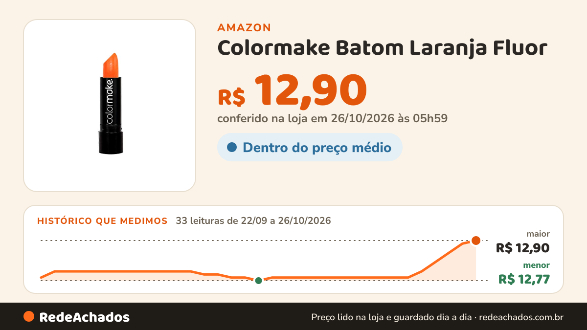Histórico de preço de Colormake Batom Laranja Fluor na Amazon: 33 leituras de 22/09/2026 a 26/10/2026, menor R$ 12,77, maior R$ 12,90; R$ 12,90 conferido em 26/10/2026 às 05h59