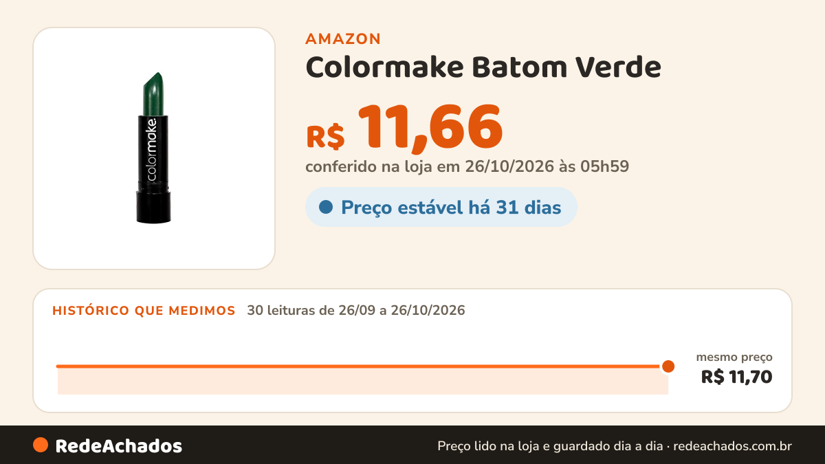 Histórico de preço de Colormake Batom Verde na Amazon: 30 leituras de 26/09/2026 a 26/10/2026, mesmo preço, R$ 11,70, em todas; R$ 11,66 conferido em 26/10/2026 às 05h59