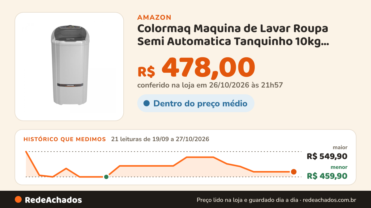 Histórico de preço de Colormaq Maquina de Lavar Roupa Semi Automatica Tanquinho 10kg LCS10 Prata 127V na Amazon: 21 leituras de 19/09/2026 a 27/10/2026, menor R$ 459,90, maior R$ 549,90; R$ 478,00 conferido em 26/10/2026 às 21h57