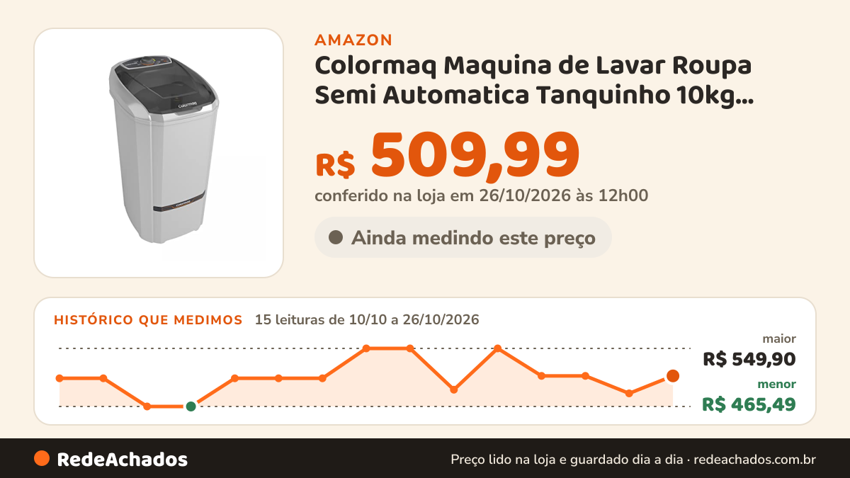 Histórico de preço de Colormaq Maquina de Lavar Roupa Semi Automatica Tanquinho 10kg LCS10 Prata 220v na Amazon: 15 leituras de 10/10/2026 a 26/10/2026, menor R$ 465,49, maior R$ 549,90; R$ 509,99 conferido em 26/10/2026 às 12h00
