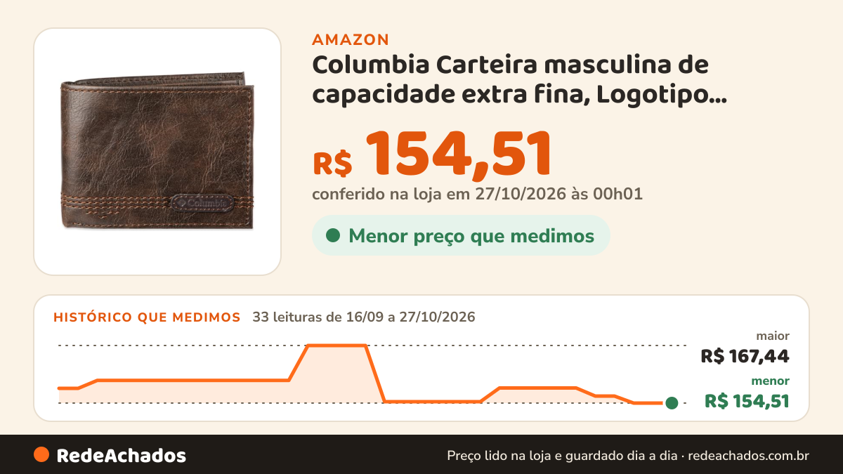 Histórico de preço de Columbia Carteira masculina de capacidade extra fina, Logotipo marrom, tamanho nico na Amazon: 33 leituras de 16/09/2026 a 27/10/2026, menor R$ 154,51, maior R$ 167,44; R$ 154,51 conferido em 27/10/2026 às 00h01