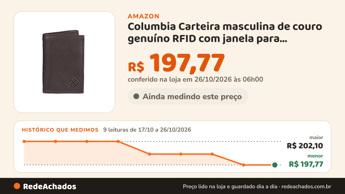 Histórico de preço de Columbia Carteira masculina de couro genuíno RFID com janela para identidade, bolsos para… na Amazon: 9 leituras de 17/10/2026 a 26/10/2026, menor R$ 197,77, maior R$ 202,10; R$ 197,77 conferido em 26/10/2026 às 06h00