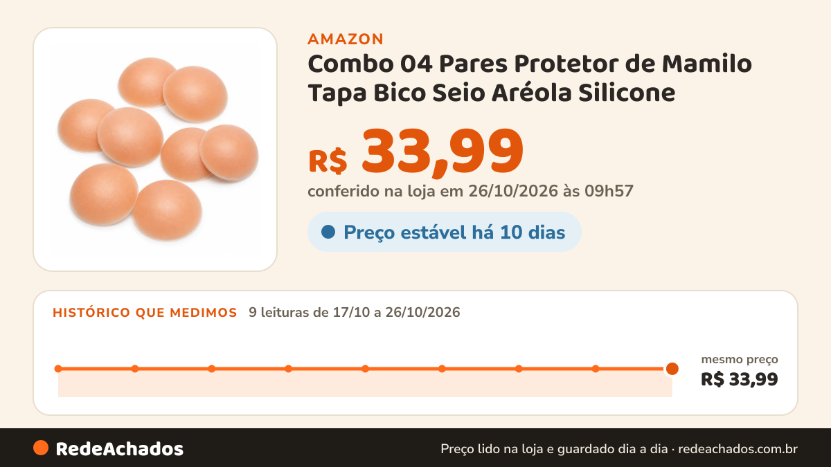 Histórico de preço de Combo 04 Pares Protetor de Mamilo Tapa Bico Seio Aréola Silicone na Amazon: 9 leituras de 17/10/2026 a 26/10/2026, mesmo preço, R$ 33,99, em todas; R$ 33,99 conferido em 26/10/2026 às 09h57