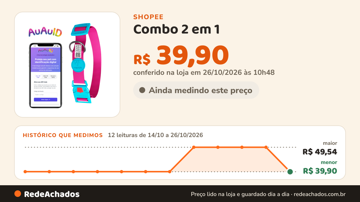 Histórico de preço de Combo 2 em 1 - Coleira Para Cachorro Com Tag De Identificação Do Pet E Tutor na Shopee: 12 leituras de 14/10/2026 a 26/10/2026, menor R$ 39,90, maior R$ 49,54; R$ 39,90 conferido em 26/10/2026 às 10h48