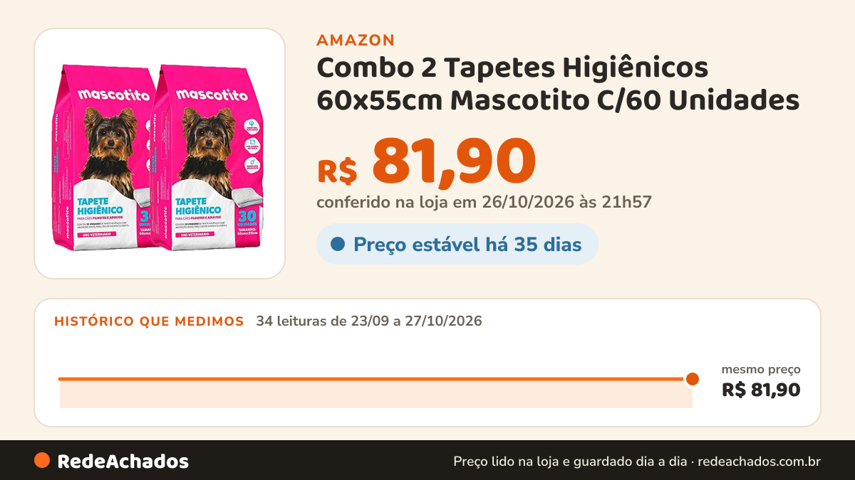Histórico de preço de Combo 2 Tapetes Higiênicos 60x55cm Mascotito C/60 Unidades na Amazon: 34 leituras de 23/09/2026 a 27/10/2026, mesmo preço, R$ 81,90, em todas; R$ 81,90 conferido em 26/10/2026 às 21h57