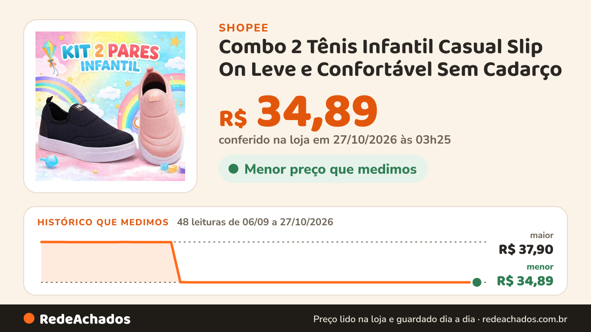 Histórico de preço de Combo 2 Tênis Infantil Casual Slip On Leve e Confortável Sem Cadarço – Ref 044 na Shopee: 48 leituras de 06/09/2026 a 27/10/2026, menor R$ 34,89, maior R$ 37,90; R$ 34,89 conferido em 27/10/2026 às 03h25