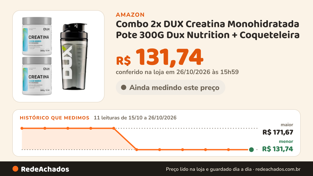 Histórico de preço de Combo 2x DUX Creatina Monohidratada Pote 300G Dux Nutrition + Coqueteleira na Amazon: 11 leituras de 15/10/2026 a 26/10/2026, menor R$ 131,74, maior R$ 171,67; R$ 131,74 conferido em 26/10/2026 às 15h59