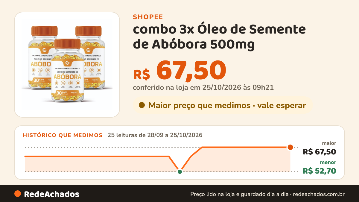Histórico de preço de combo 3x Óleo de Semente de Abóbora 500mg | 90Cápsulas | Fonte de Ômega 6 e 9 | Zero… na Shopee: 25 leituras de 28/09/2026 a 25/10/2026, menor R$ 52,70, maior R$ 67,50; R$ 67,50 conferido em 25/10/2026 às 09h21