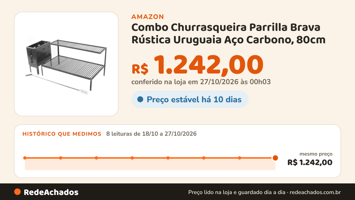 Histórico de preço de Combo Churrasqueira Parrilla Brava Rústica Uruguaia Aço Carbono, 80cm na Amazon: 8 leituras de 18/10/2026 a 27/10/2026, mesmo preço, R$ 1.242,00, em todas; R$ 1.242,00 conferido em 27/10/2026 às 00h03