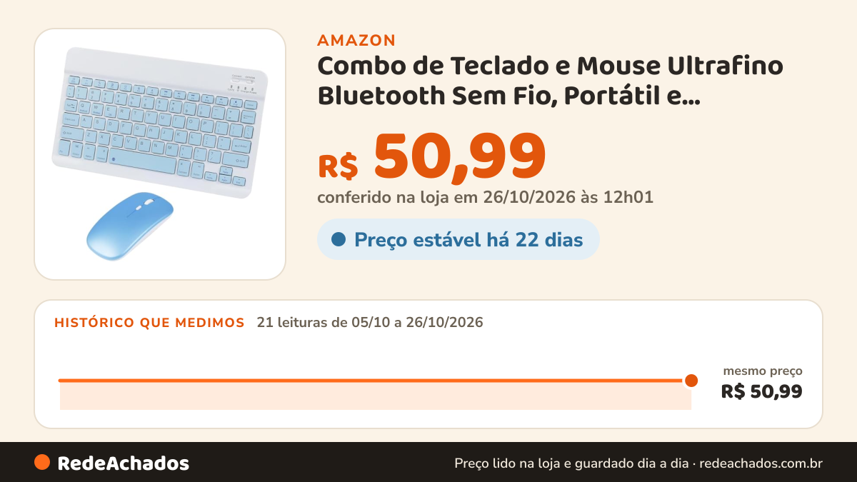Histórico de preço de Combo de Teclado e Mouse Ultrafino Bluetooth Sem Fio, Portátil e Recarregável E Teclado… na Amazon: 20 leituras de 05/10/2026 a 25/10/2026, mesmo preço, R$ 50,99, em todas; R$ 50,99 conferido em 25/10/2026 às 05h58