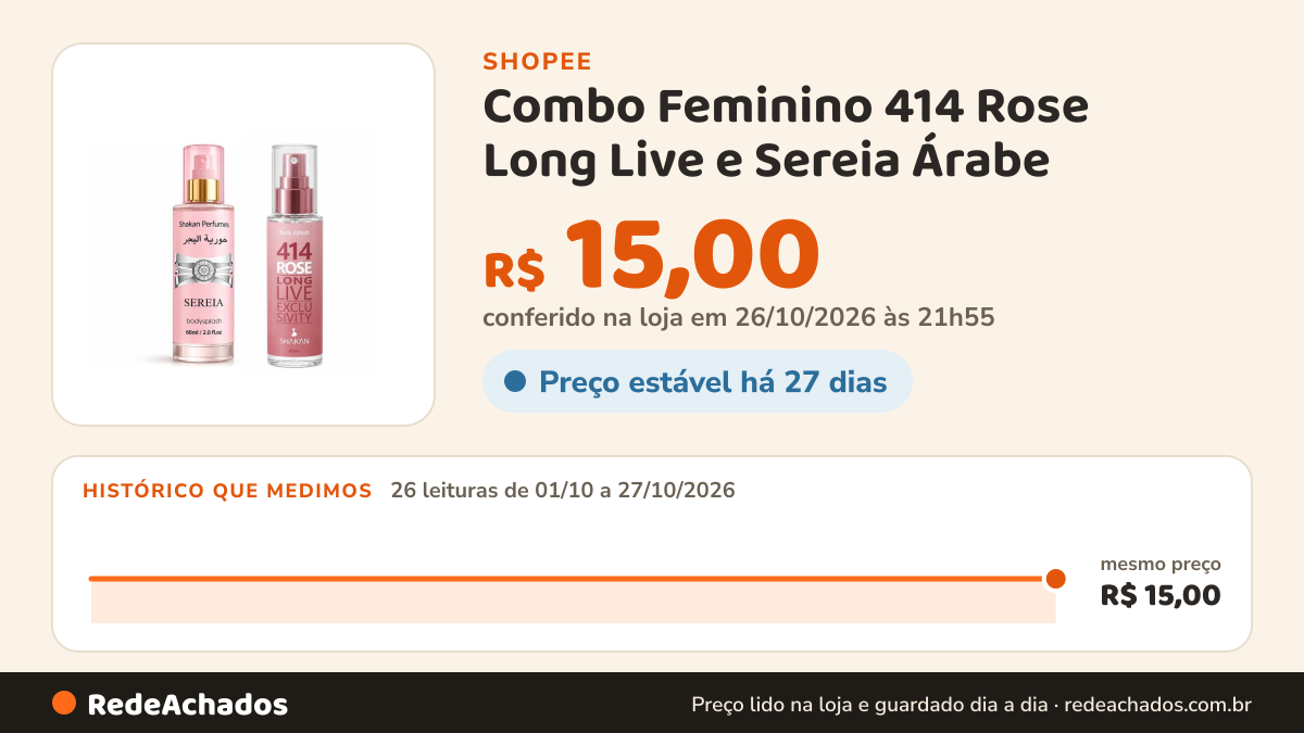 Histórico de preço de Combo Feminino 414 Rose Long Live e Sereia Árabe na Shopee: 26 leituras de 01/10/2026 a 27/10/2026, mesmo preço, R$ 15,00, em todas; R$ 15,00 conferido em 26/10/2026 às 21h55