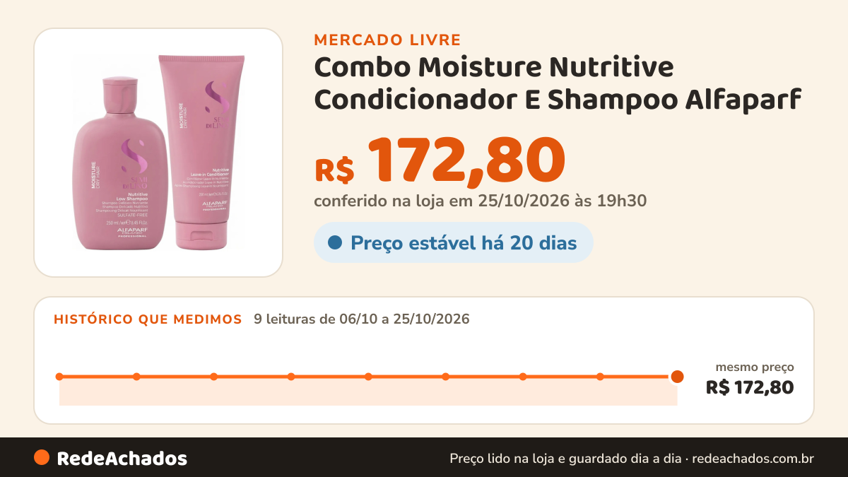 Histórico de preço de Combo Moisture Nutritive Condicionador E Shampoo Alfaparf no Mercado Livre: 9 leituras de 06/10/2026 a 25/10/2026, mesmo preço, R$ 172,80, em todas; R$ 172,80 conferido em 25/10/2026 às 19h30
