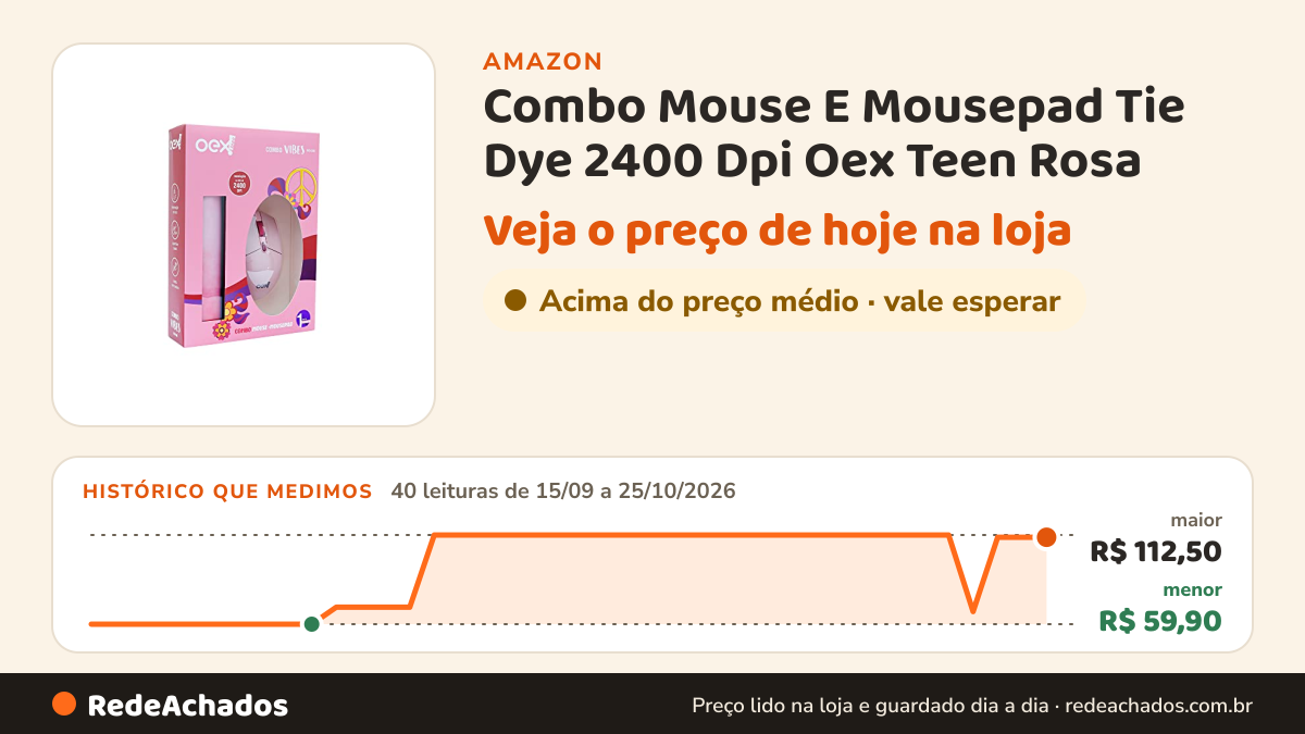 Histórico de preço de Combo Mouse E Mousepad Tie Dye 2400 Dpi Oex Teen Rosa - Mc200 na Amazon: 40 leituras de 15/09/2026 a 25/10/2026, menor R$ 59,90, maior R$ 112,50