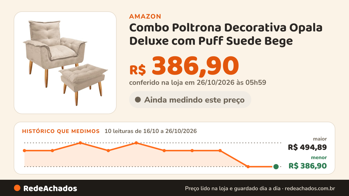 Histórico de preço de Combo Poltrona Decorativa Opala Deluxe com Puff Suede Bege na Amazon: 10 leituras de 16/10/2026 a 26/10/2026, menor R$ 386,90, maior R$ 494,89; R$ 386,90 conferido em 26/10/2026 às 05h59
