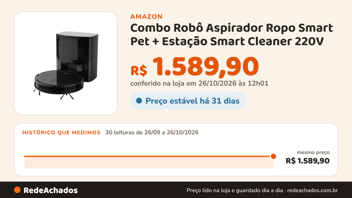 Histórico de preço de Combo Robô Aspirador Ropo Smart Pet + Estação Smart Cleaner 220V na Amazon: 29 leituras de 26/09/2026 a 25/10/2026, mesmo preço, R$ 1.589,90, em todas; R$ 1.589,90 conferido em 25/10/2026 às 05h58