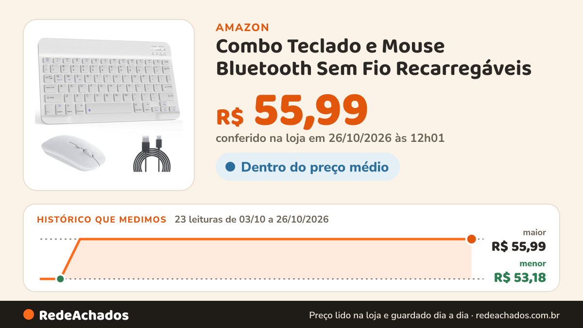 Histórico de preço de Combo Teclado e Mouse Bluetooth Sem Fio Recarregáveis – Ultrafinos e Compatíveis com… na Amazon: 23 leituras de 03/10/2026 a 26/10/2026, menor R$ 53,18, maior R$ 55,99; R$ 55,99 conferido em 26/10/2026 às 12h01