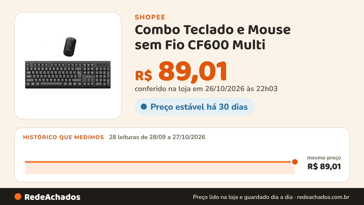 Histórico de preço de Combo Teclado e Mouse sem Fio CF600 Multi - TC670 na Shopee: 28 leituras de 28/09/2026 a 27/10/2026, mesmo preço, R$ 89,01, em todas; R$ 89,01 conferido em 26/10/2026 às 22h03