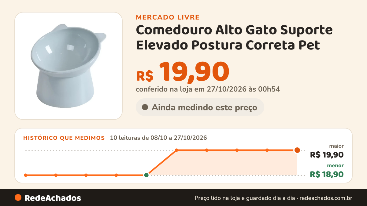 Histórico de preço de Comedouro Alto Gato Suporte Elevado Postura Correta Pet no Mercado Livre: 10 leituras de 08/10/2026 a 27/10/2026, menor R$ 18,90, maior R$ 19,90; R$ 19,90 conferido em 27/10/2026 às 00h54