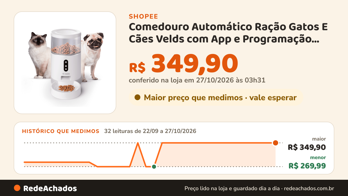 Histórico de preço de Comedouro Automático Ração Gatos E Cães Velds com App e Programação de Horários, 4L… na Shopee: 32 leituras de 22/09/2026 a 27/10/2026, menor R$ 269,99, maior R$ 349,90; R$ 349,90 conferido em 27/10/2026 às 03h31