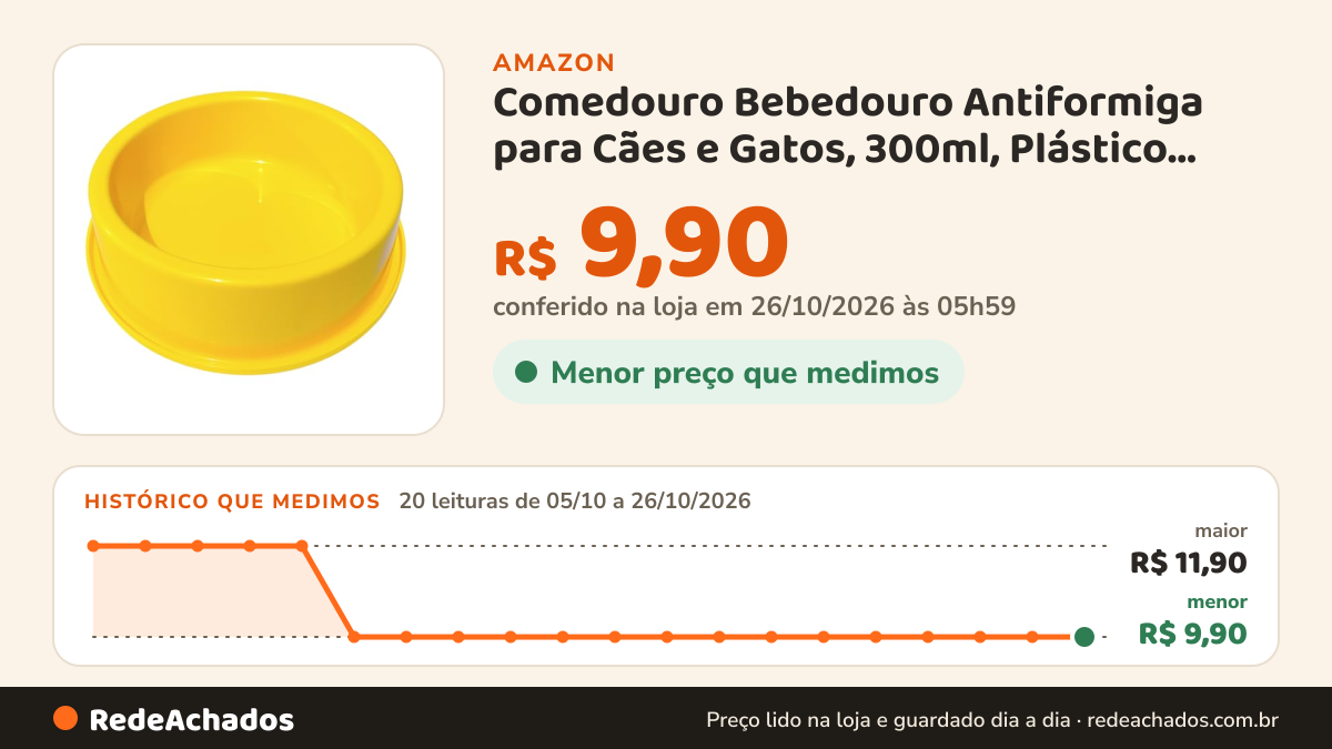 Histórico de preço de Comedouro Bebedouro Antiformiga para Cães e Gatos, 300ml, Plástico Resistente, BPA Free… na Amazon: 20 leituras de 05/10/2026 a 26/10/2026, menor R$ 9,90, maior R$ 11,90; R$ 9,90 conferido em 26/10/2026 às 05h59