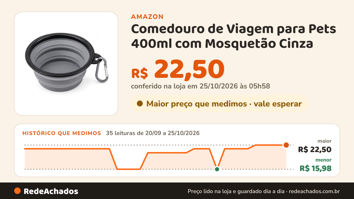 Histórico de preço de Comedouro de Viagem para Pets 400ml com Mosquetão Cinza na Amazon: 35 leituras de 20/09/2026 a 25/10/2026, menor R$ 15,98, maior R$ 22,50; R$ 22,50 conferido em 25/10/2026 às 05h58