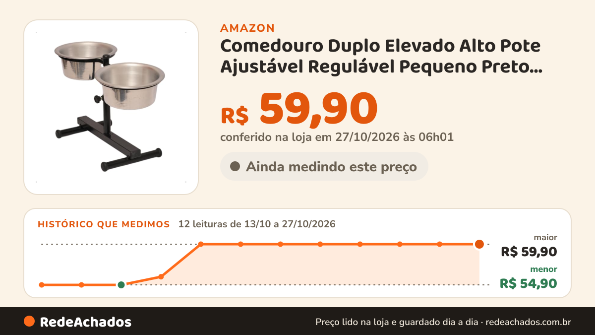 Histórico de preço de Comedouro Duplo Elevado Alto Pote Ajustável Regulável Pequeno Preto Para Cachorro - Petliz na Amazon: 12 leituras de 13/10/2026 a 27/10/2026, menor R$ 54,90, maior R$ 59,90; R$ 59,90 conferido em 27/10/2026 às 06h01