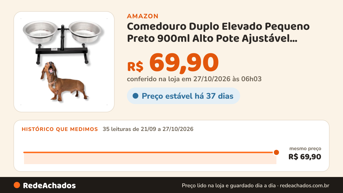 Histórico de preço de Comedouro Duplo Elevado Pequeno Preto 900ml Alto Pote Ajustável Regulável Para Cachorro na Amazon: 35 leituras de 21/09/2026 a 27/10/2026, mesmo preço, R$ 69,90, em todas; R$ 69,90 conferido em 27/10/2026 às 06h03