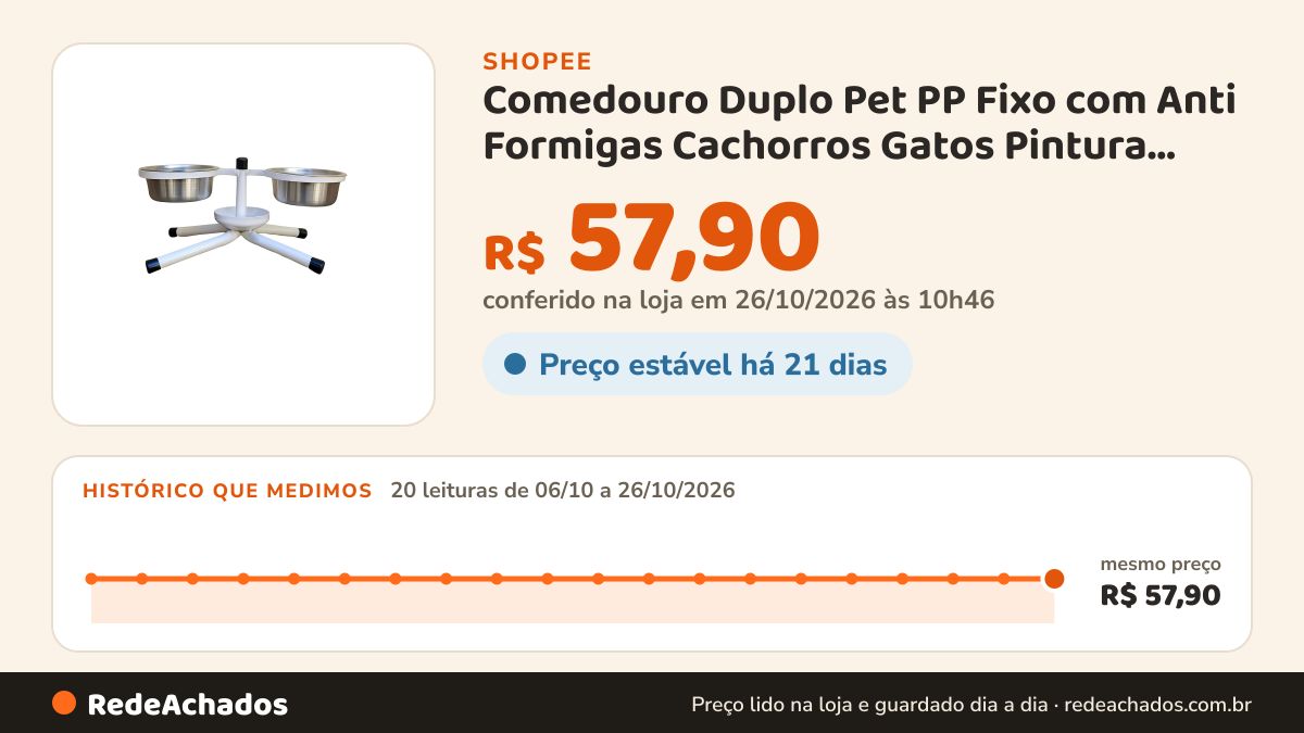 Histórico de preço de Comedouro Duplo Pet PP Fixo com Anti Formigas Cachorros Gatos Pintura Eletrostática LMC… na Shopee: 20 leituras de 06/10/2026 a 26/10/2026, mesmo preço, R$ 57,90, em todas; R$ 57,90 conferido em 26/10/2026 às 10h46