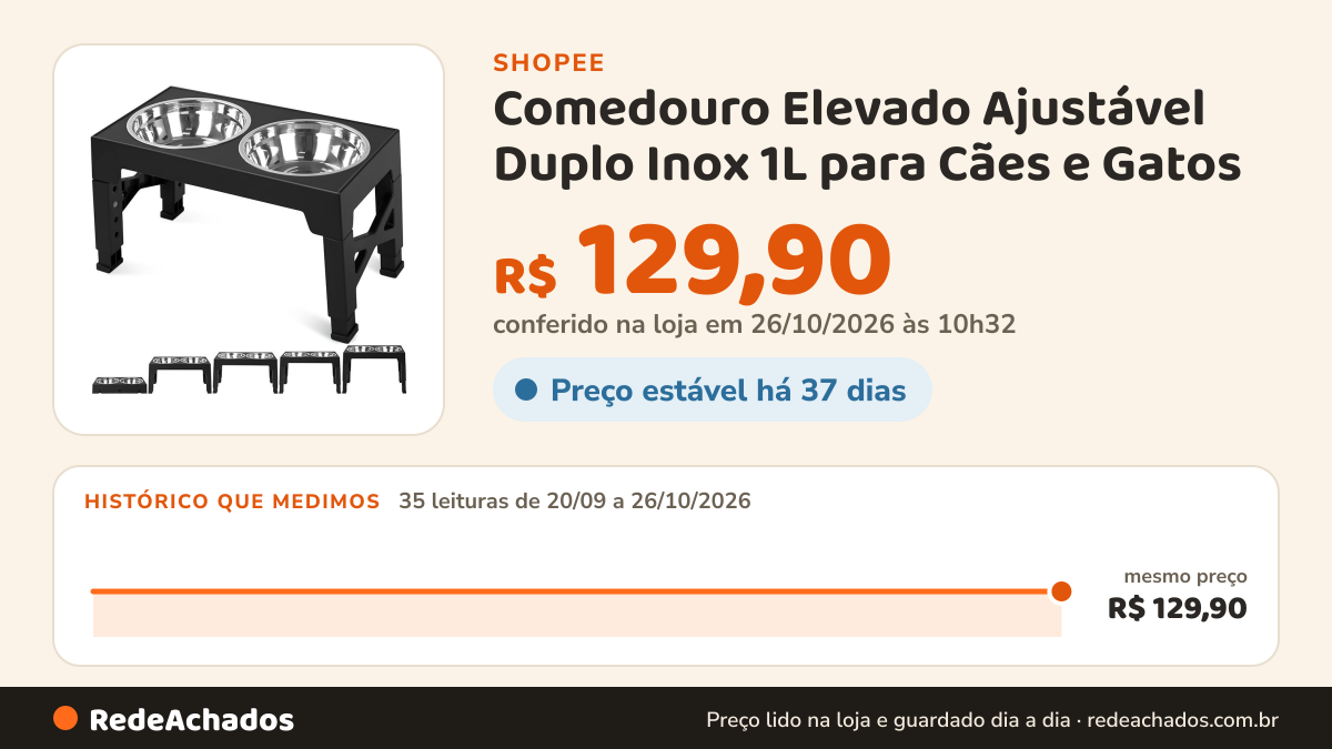 Histórico de preço de Comedouro Elevado Ajustável Duplo Inox 1L para Cães e Gatos - Altura Regulável AgilisPet na Shopee: 35 leituras de 20/09/2026 a 26/10/2026, mesmo preço, R$ 129,90, em todas; R$ 129,90 conferido em 26/10/2026 às 10h32