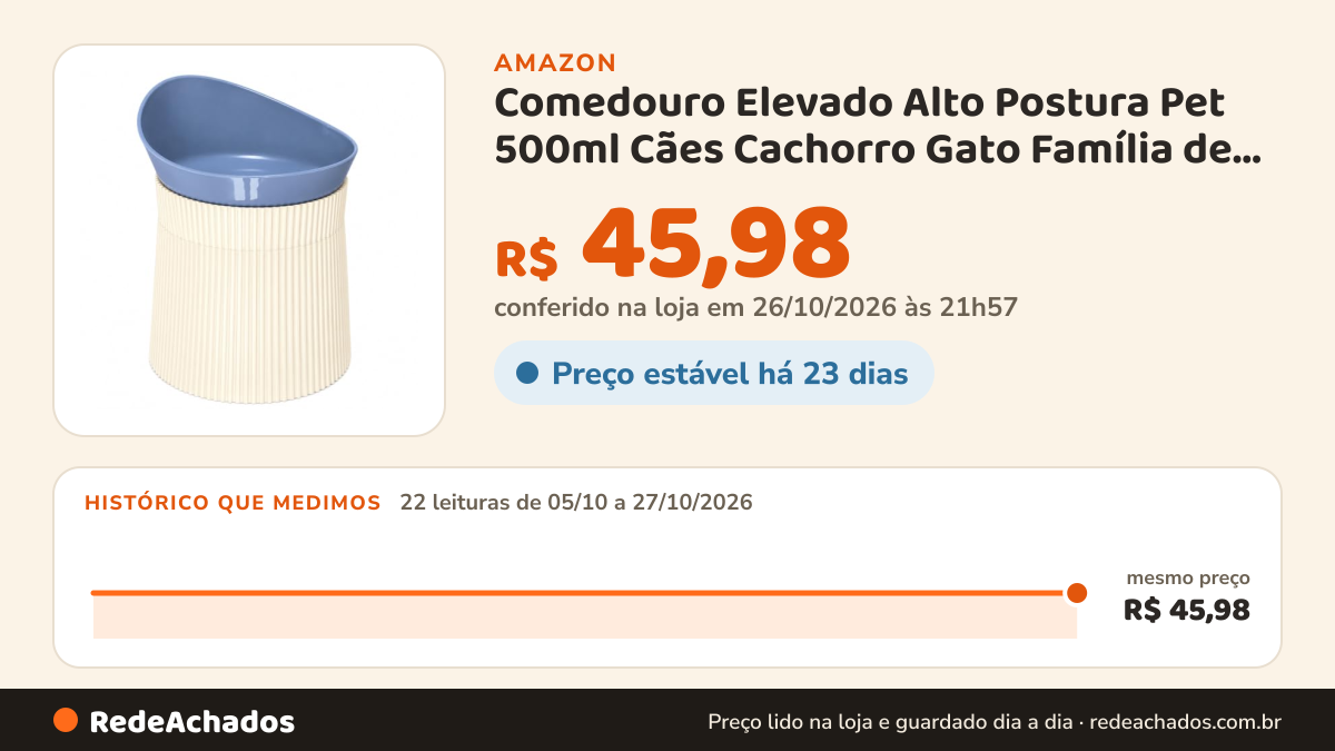 Histórico de preço de Comedouro Elevado Alto Postura Pet 500ml Cães Cachorro Gato Família de Estimação (Azul) na Amazon: 22 leituras de 05/10/2026 a 27/10/2026, mesmo preço, R$ 45,98, em todas; R$ 45,98 conferido em 26/10/2026 às 21h57