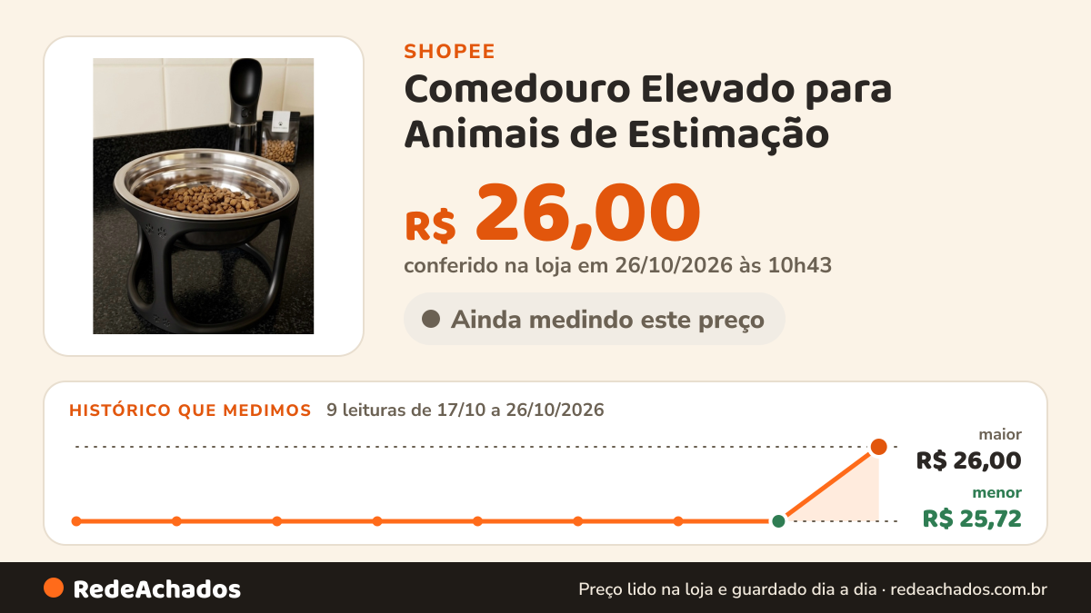 Histórico de preço de Comedouro Elevado para Animais de Estimação - tigelas grandes - cachorro e gato bebedouro na Shopee: 9 leituras de 17/10/2026 a 26/10/2026, menor R$ 25,72, maior R$ 26,00; R$ 26,00 conferido em 26/10/2026 às 10h43