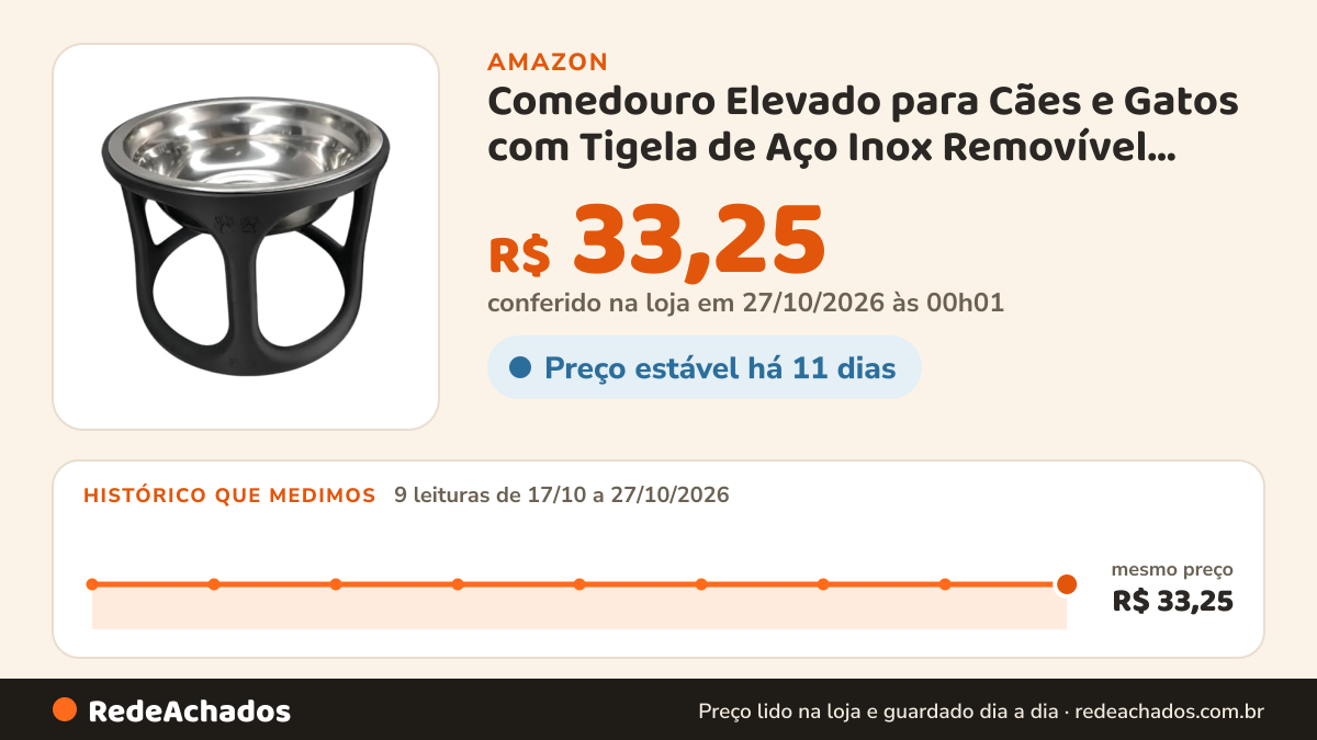 Histórico de preço de Comedouro Elevado para Cães e Gatos com Tigela de Aço Inox Removível 1000 ml Preto Yapnet na Amazon: 9 leituras de 17/10/2026 a 27/10/2026, mesmo preço, R$ 33,25, em todas; R$ 33,25 conferido em 27/10/2026 às 00h01