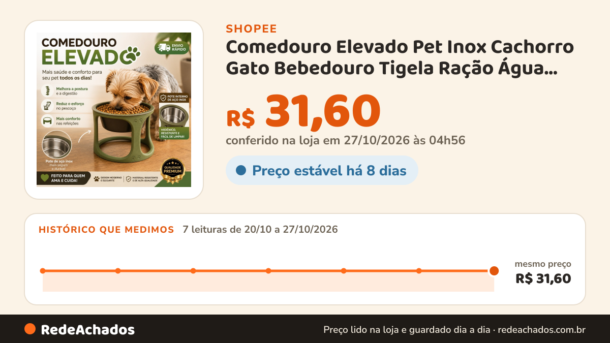 Histórico de preço de Comedouro Elevado Pet Inox Cachorro Gato Bebedouro Tigela Ração Água Antivômito Premium na Shopee: 7 leituras de 20/10/2026 a 27/10/2026, mesmo preço, R$ 31,60, em todas; R$ 31,60 conferido em 27/10/2026 às 04h56