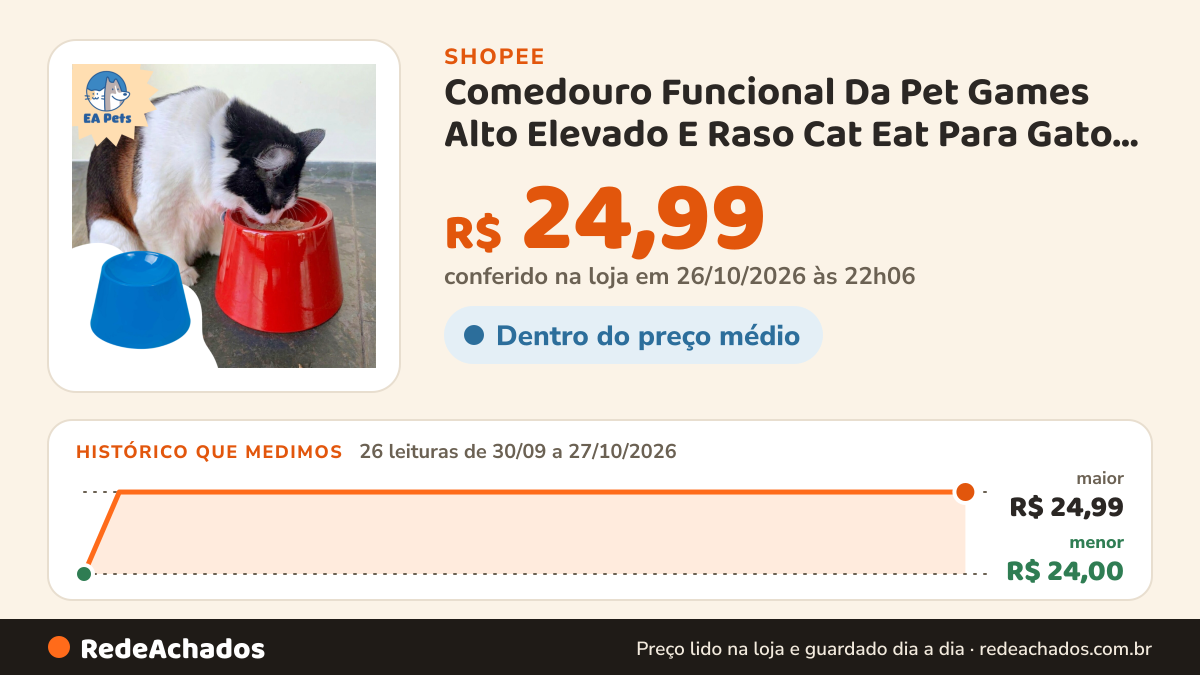 Histórico de preço de Comedouro Funcional Da Pet Games Alto Elevado E Raso Cat Eat Para Gato Confortável E… na Shopee: 26 leituras de 30/09/2026 a 27/10/2026, menor R$ 24,00, maior R$ 24,99; R$ 24,99 conferido em 26/10/2026 às 22h06