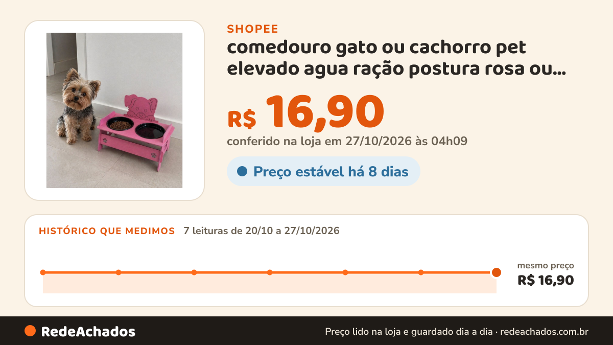 Histórico de preço de comedouro gato ou cachorro pet elevado agua ração postura rosa ou azul mdf com desenho… na Shopee: 7 leituras de 20/10/2026 a 27/10/2026, mesmo preço, R$ 16,90, em todas; R$ 16,90 conferido em 27/10/2026 às 04h09