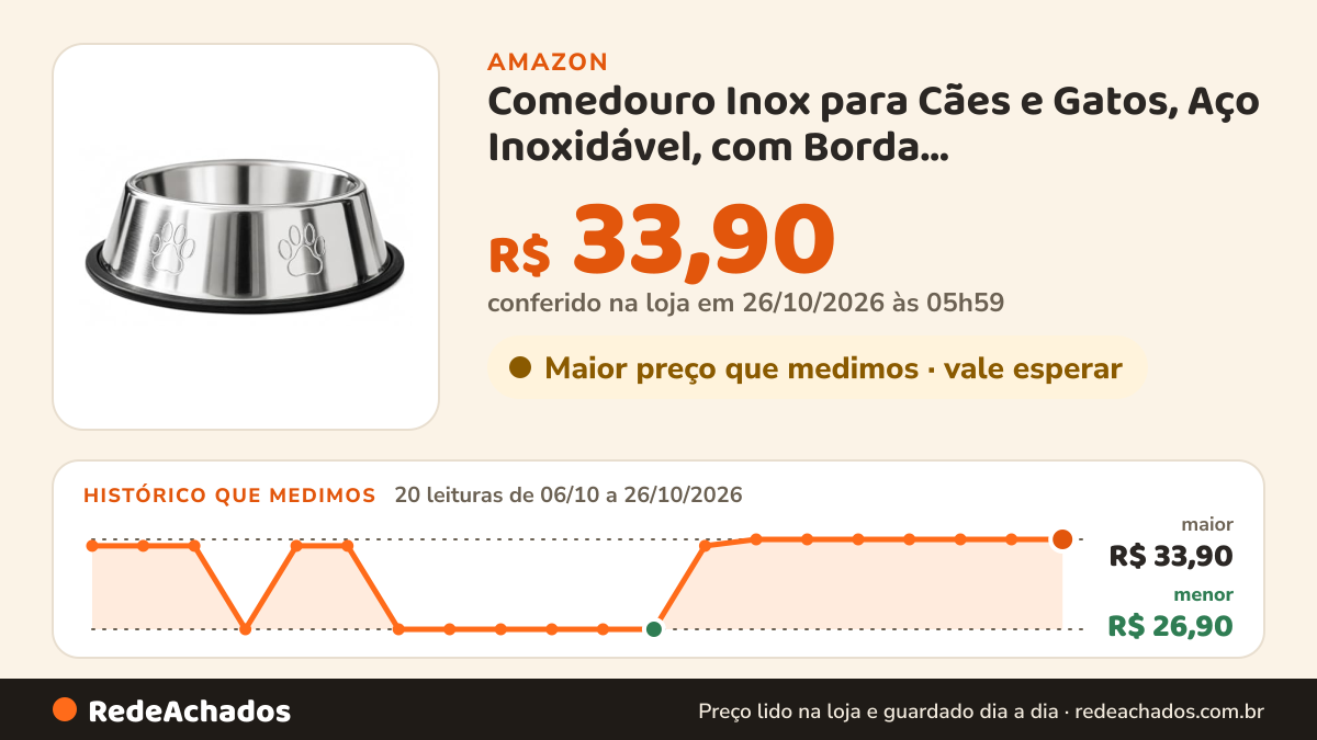 Histórico de preço de Comedouro Inox para Cães e Gatos, Aço Inoxidável, com Borda Antiderrapante, Tigela para… na Amazon: 20 leituras de 06/10/2026 a 26/10/2026, menor R$ 26,90, maior R$ 33,90; R$ 33,90 conferido em 26/10/2026 às 05h59