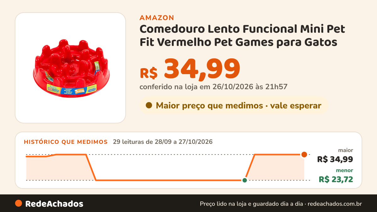 Histórico de preço de Comedouro Lento Funcional Mini Pet Fit Vermelho Pet Games para Gatos na Amazon: 29 leituras de 28/09/2026 a 27/10/2026, menor R$ 23,72, maior R$ 34,99; R$ 34,99 conferido em 26/10/2026 às 21h57