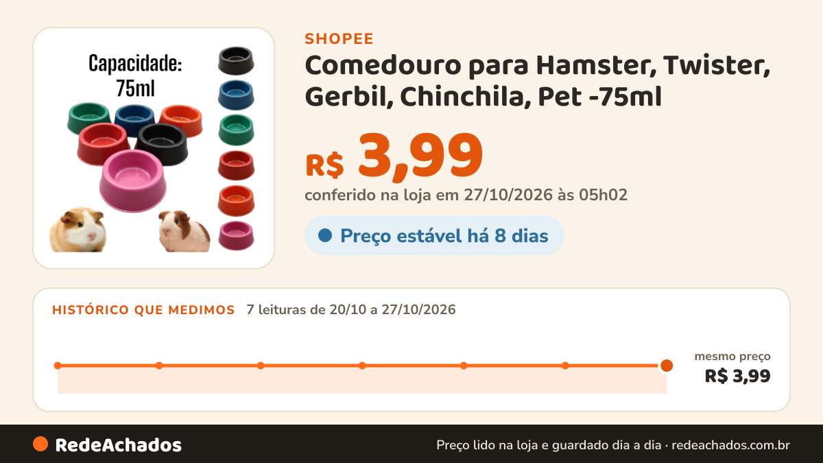 Histórico de preço de Comedouro para Hamster, Twister, Gerbil, Chinchila, Pet -75ml na Shopee: 7 leituras de 20/10/2026 a 27/10/2026, mesmo preço, R$ 3,99, em todas; R$ 3,99 conferido em 27/10/2026 às 05h02