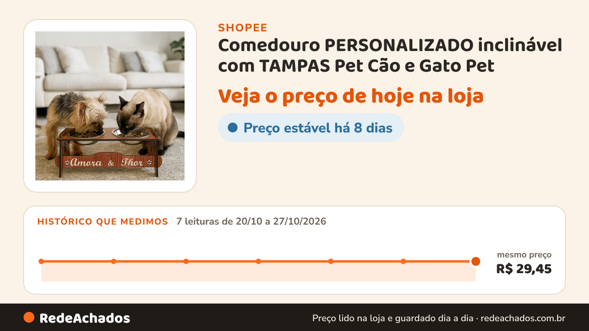 Histórico de preço de Comedouro PERSONALIZADO inclinável com TAMPAS Pet Cão e Gato Pet na Shopee: 7 leituras de 20/10/2026 a 27/10/2026, mesmo preço, R$ 29,45, em todas; R$ 29,45 conferido em 27/10/2026 às 04h46