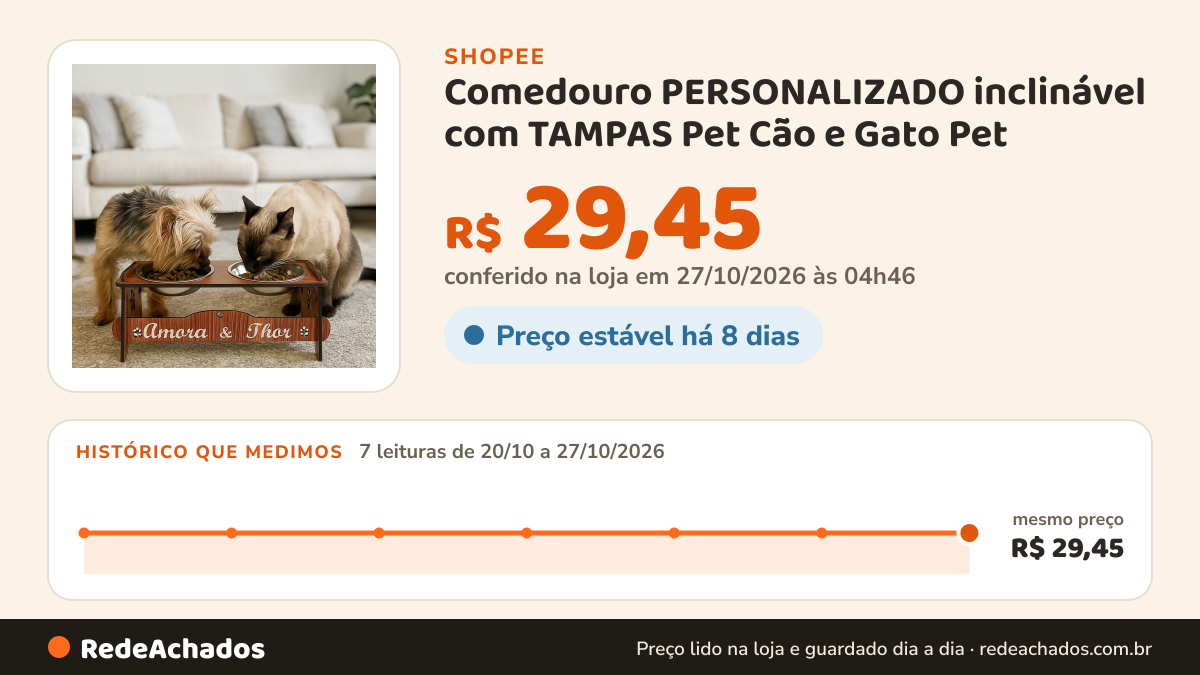 Histórico de preço de Comedouro PERSONALIZADO inclinável com TAMPAS Pet Cão e Gato Pet na Shopee: 7 leituras de 20/10/2026 a 27/10/2026, mesmo preço, R$ 29,45, em todas; R$ 29,45 conferido em 27/10/2026 às 04h46