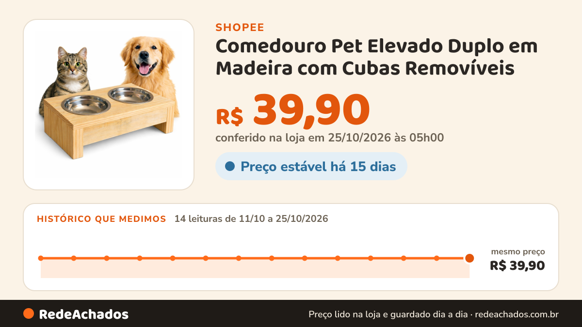 Histórico de preço de Comedouro Pet Elevado Duplo em Madeira com Cubas Removíveis – Cães e Gatos na Shopee: 14 leituras de 11/10/2026 a 25/10/2026, mesmo preço, R$ 39,90, em todas; R$ 39,90 conferido em 25/10/2026 às 05h00