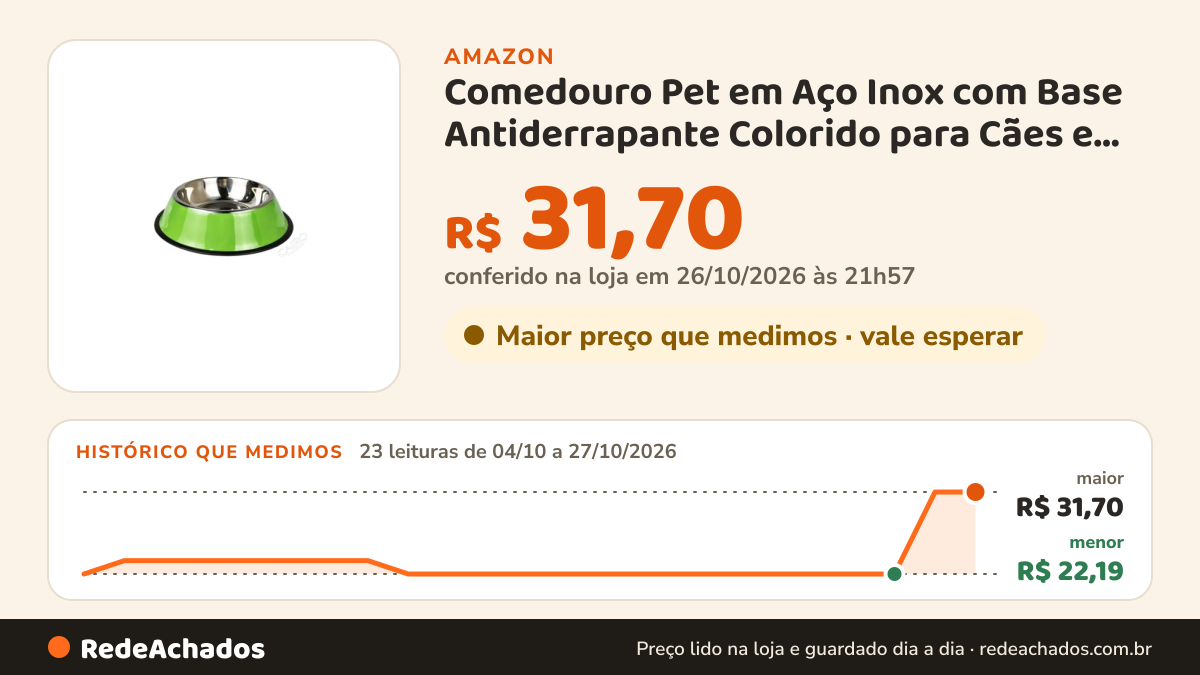 Histórico de preço de Comedouro Pet em Aço Inox com Base Antiderrapante Colorido para Cães e Gatos Para Ração e… na Amazon: 23 leituras de 04/10/2026 a 27/10/2026, menor R$ 22,19, maior R$ 31,70; R$ 31,70 conferido em 26/10/2026 às 21h57