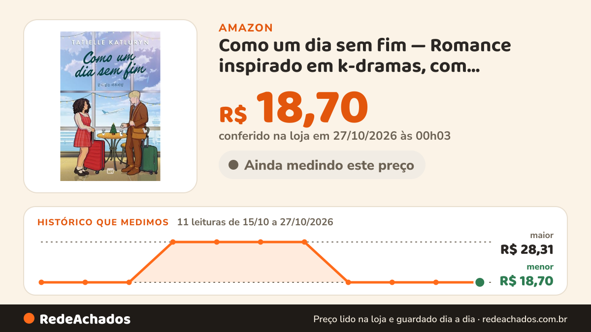 Histórico de preço de Como um dia sem fim ― Romance inspirado em k-dramas, com marca-página na Amazon: 11 leituras de 15/10/2026 a 27/10/2026, menor R$ 18,70, maior R$ 28,31; R$ 18,70 conferido em 27/10/2026 às 00h03