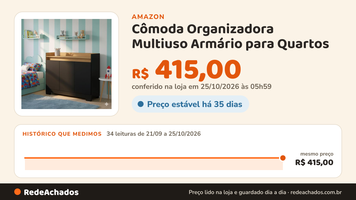 Histórico de preço de Cômoda Organizadora Multiuso Armário para Quartos (PRETO FREIJO) na Amazon: 34 leituras de 21/09/2026 a 25/10/2026, mesmo preço, R$ 415,00, em todas; R$ 415,00 conferido em 25/10/2026 às 05h59