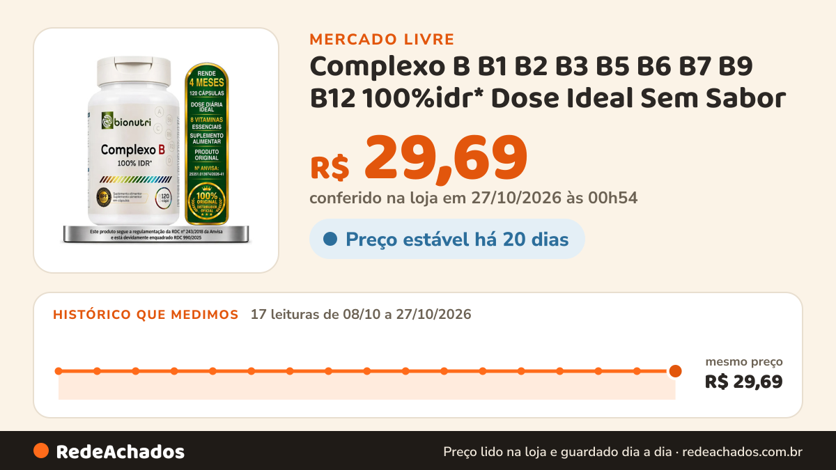 Histórico de preço de Complexo B B1 B2 B3 B5 B6 B7 B9 B12 100%idr* Dose Ideal Sem Sabor no Mercado Livre: 17 leituras de 08/10/2026 a 27/10/2026, mesmo preço, R$ 29,69, em todas; R$ 29,69 conferido em 27/10/2026 às 00h54