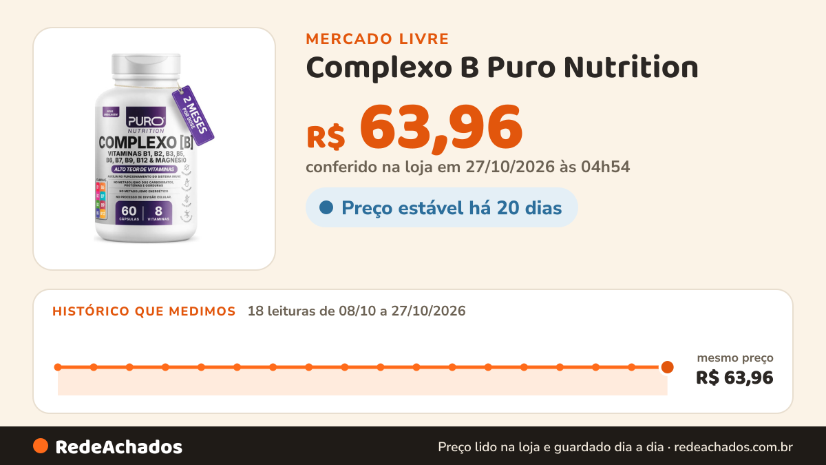 Histórico de preço de Complexo B Puro Nutrition – Vitaminas B1, B2, B3, B5, B6, B9, B12 e no Mercado Livre: 18 leituras de 08/10/2026 a 27/10/2026, mesmo preço, R$ 63,96, em todas; R$ 63,96 conferido em 27/10/2026 às 04h54